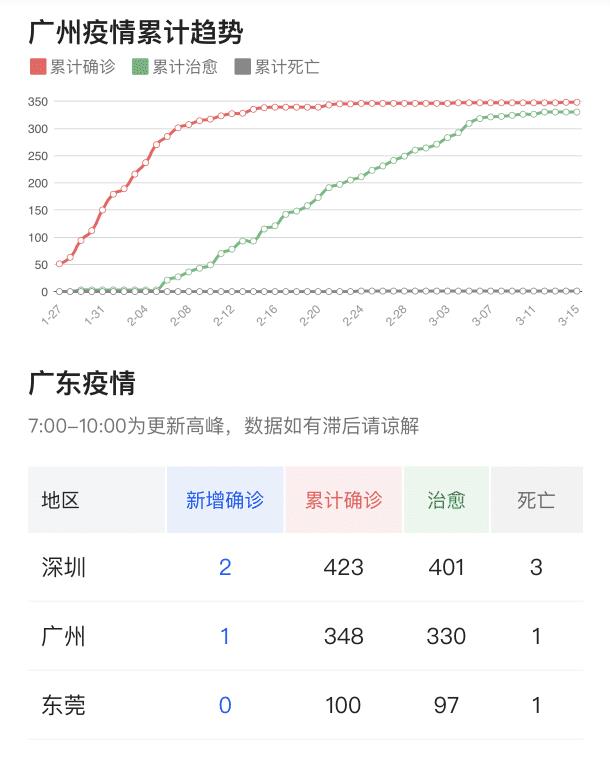 广东早期型肺炎最新消息深度解析
