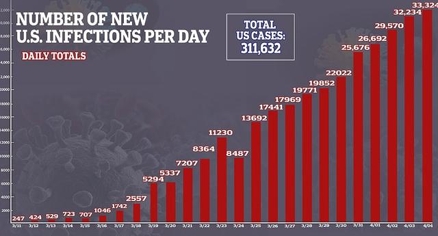 美国早期新增病例人数解析
