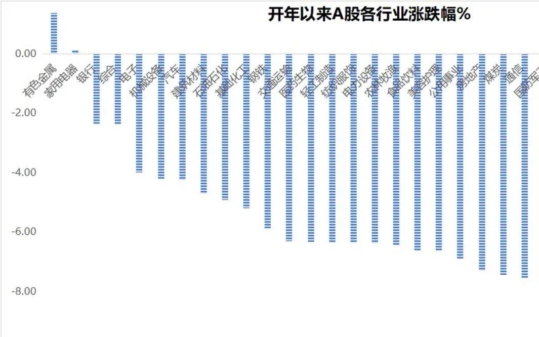 最早A股破净股深度探究与解析