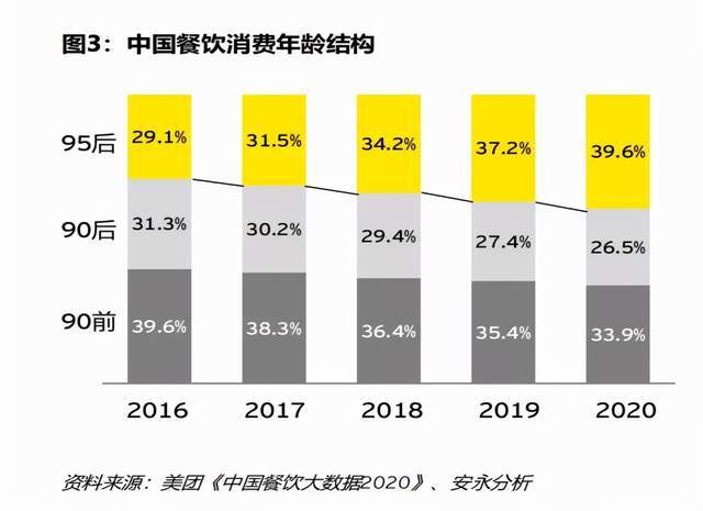 中国经济新趋势，早期迹象及未来展望