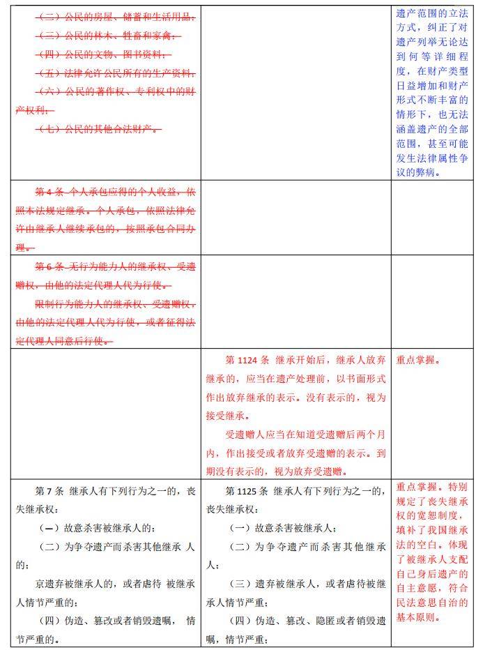 民法典草案的历史回顾与未来展望，早期通过及其影响分析