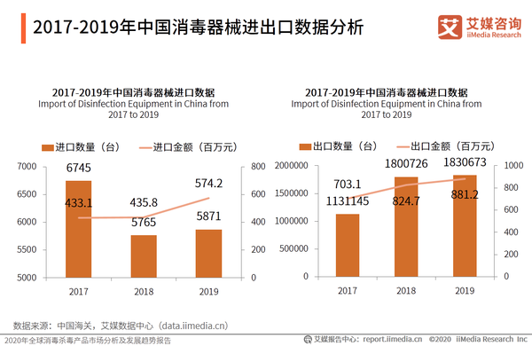 消毒产品起源，早期消息、历史沿革与发展概述