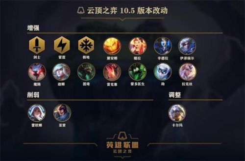 云顶之弈始祖英雄，传奇的起点
