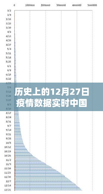全国疫情初期态势揭示与应对措施，早期数据解析（十二月份）