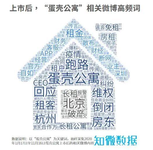 蛋壳公寓房屋起源揭秘，历史追溯与早期事件