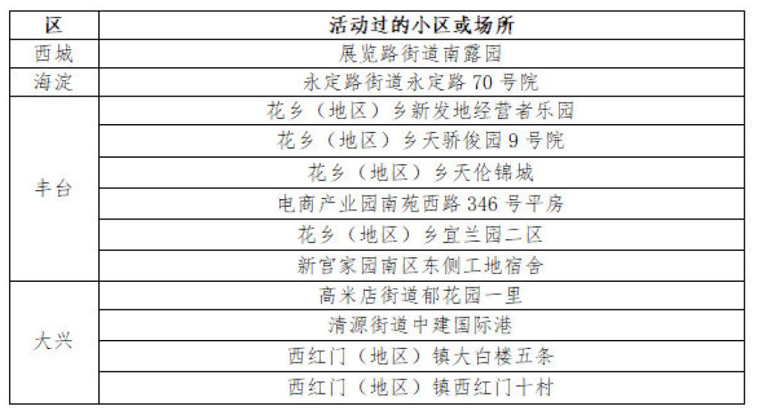 北京疫情初期挑战与应对策略，最早增确诊病例分析