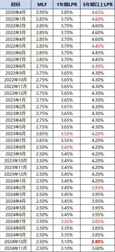 LPR市场利率的启动及其对中国金融市场的深远影响
