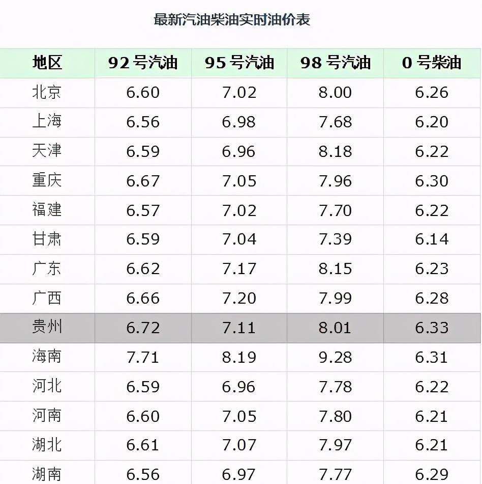 今日油价动态更新，98号汽油价格走势解析