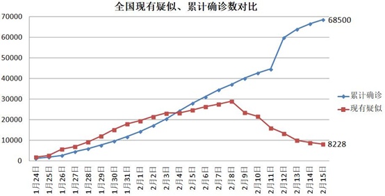 湖北率先发布疫情情况，展现勇气、责任与担当的壮举