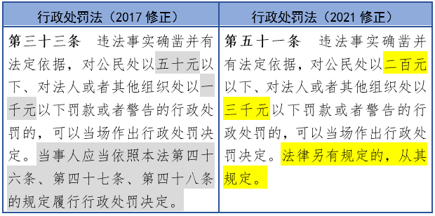 我国早期法规的探讨，以2021年为观察视角