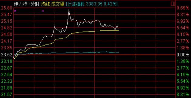 伊力特股票早期信息解析报告