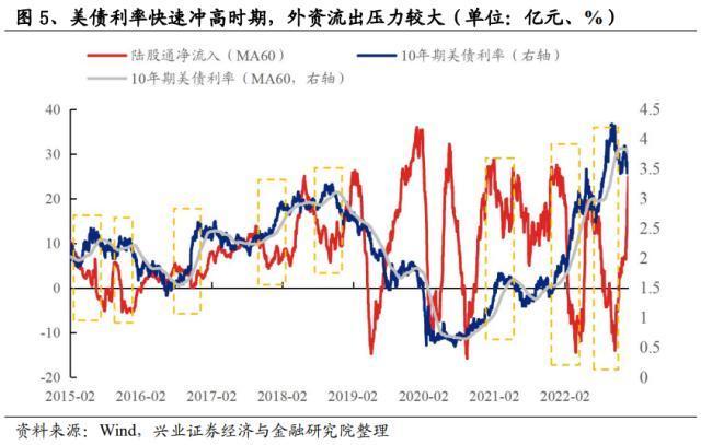 中国外资流入市场的历史、影响与展望