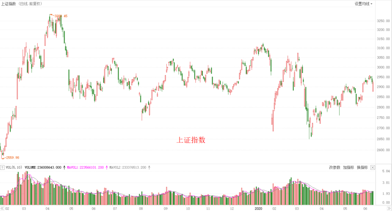 创业板起源、发展历程及其深远影响