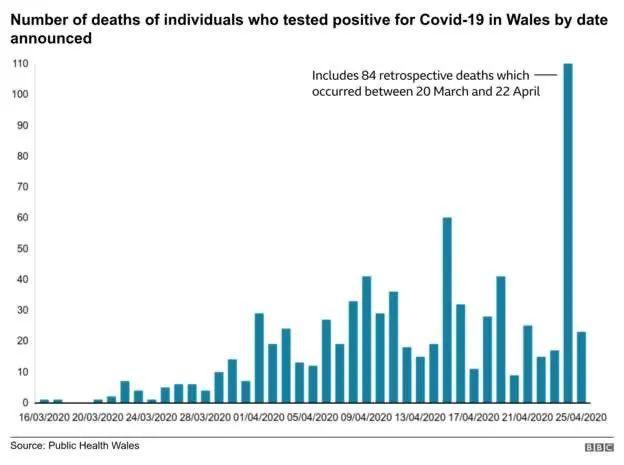 英国新冠疫情早期死亡人数及其深远影响