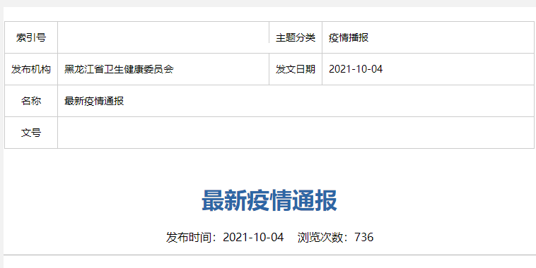 哈尔滨新增确诊病例的背后故事揭秘与应对策略探讨
