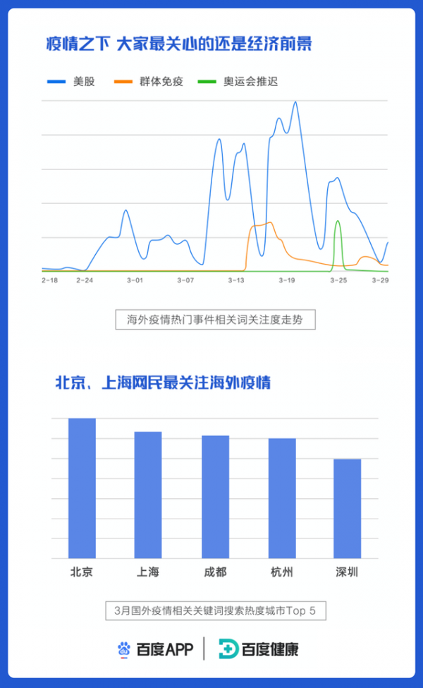 美国疫情早期报道数据分析，揭示疫情初期的关键信息与趋势