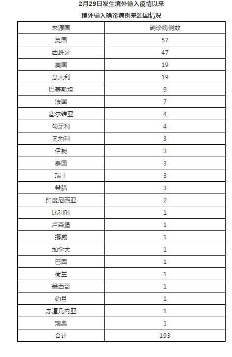 北京疫情八月重要时刻的首次规定