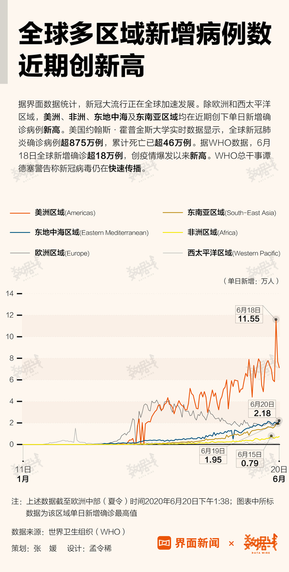 全球新冠疫情演变及应对策略初步探讨，早期数据增长与应对策略分析