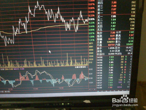 创业板早期走势解析