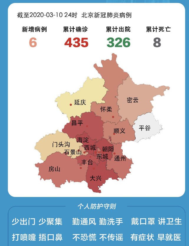 北京新型肺炎早期新增病例及其影响分析