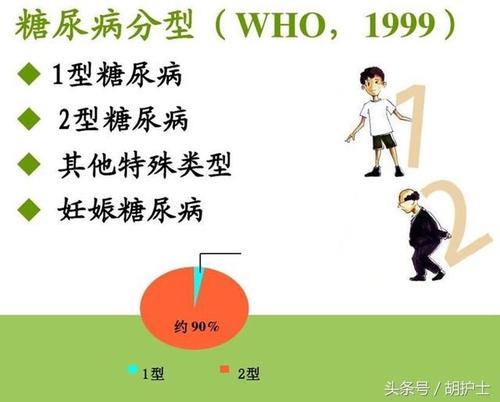 早期关于1型糖尿病的探究及其启示