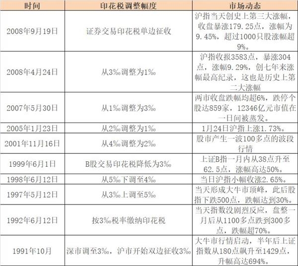 印花税，从起源到现代发展的历程探索