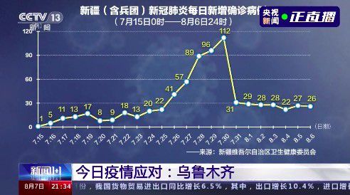新疆疫情最早动向深度探究