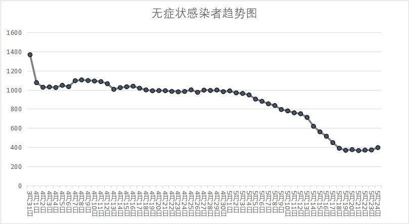 美国疫情早期状况分析