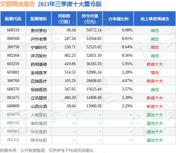交银精选混合基金的早期净值深度解析与前瞻性观察