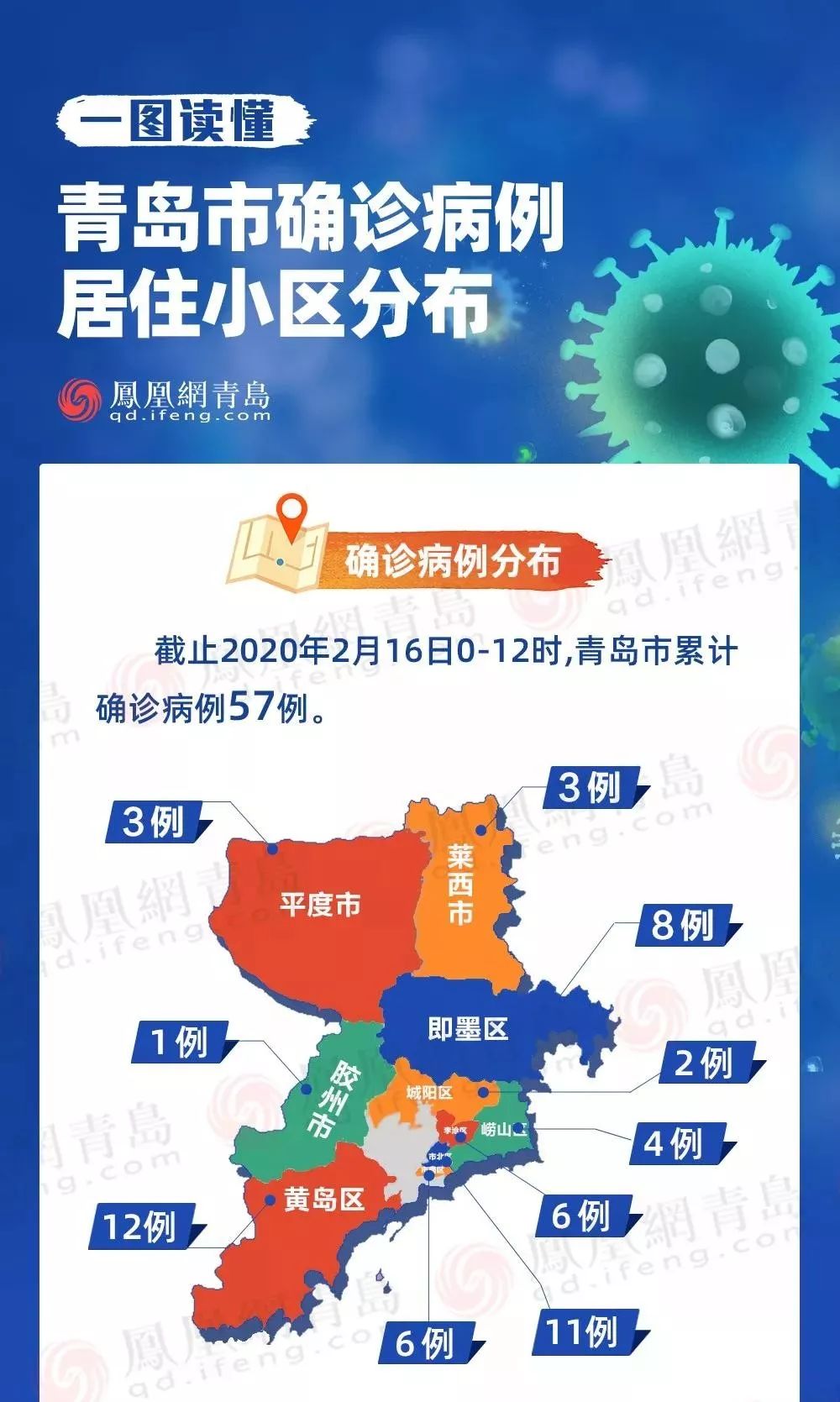 青岛与辽宁，疫情最早情况的回顾与反思，反思与启示