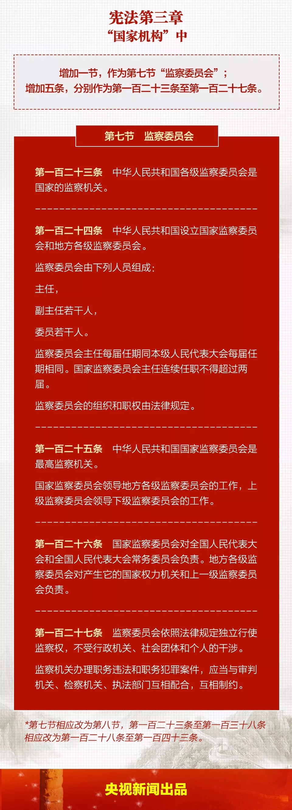 宪法原文及其修正内容深度解析