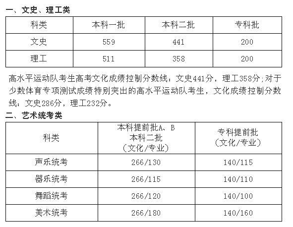 河北最早高考分数，历史回顾及其影响