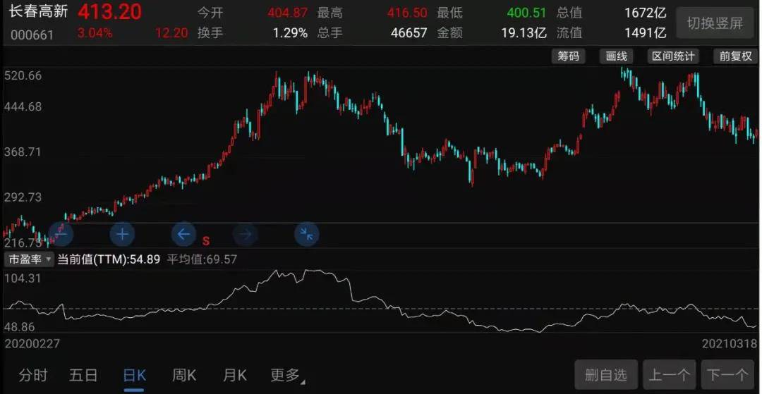 长舂高新，从起步到领先，股价背后的故事探究