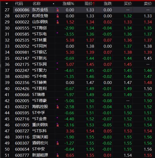 疫苗研发与股市早期信息对股价波动的影响研究
