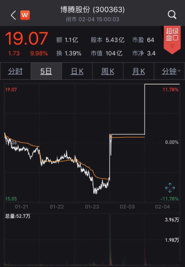 博腾最新消息，揭秘前沿科技与商业趋势动态