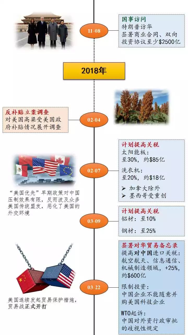 贸易战最早事件及其深远影响分析