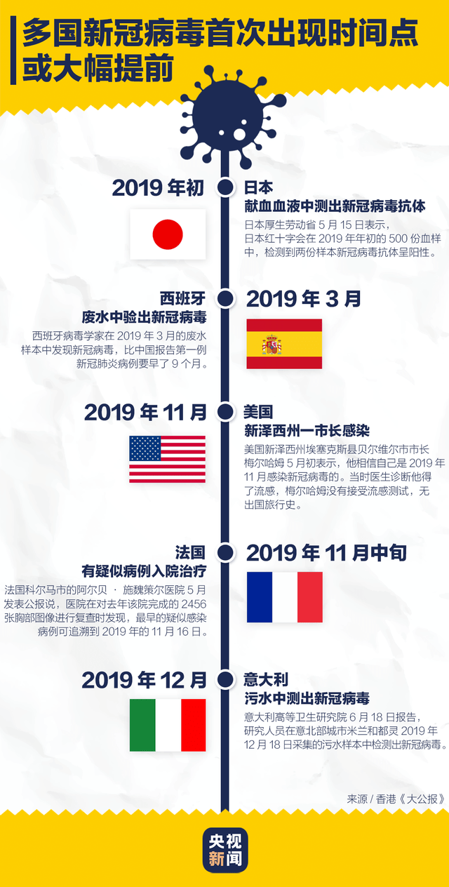 国庆期间新冠病毒疫情爆发，回顾与反思