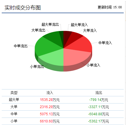 医药行业早期利空消息及其深远影响