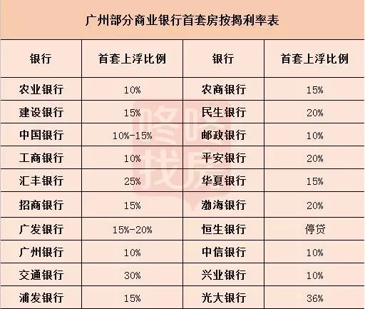 房贷利率演变史，从早期演变到当前态势的探讨