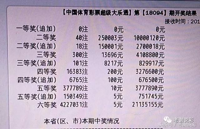 大乐透今日奖池余额更新通知