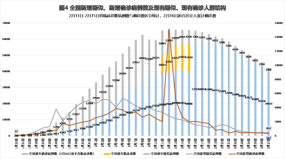 人类与病毒的初次交锋，早期疫情防控揭秘