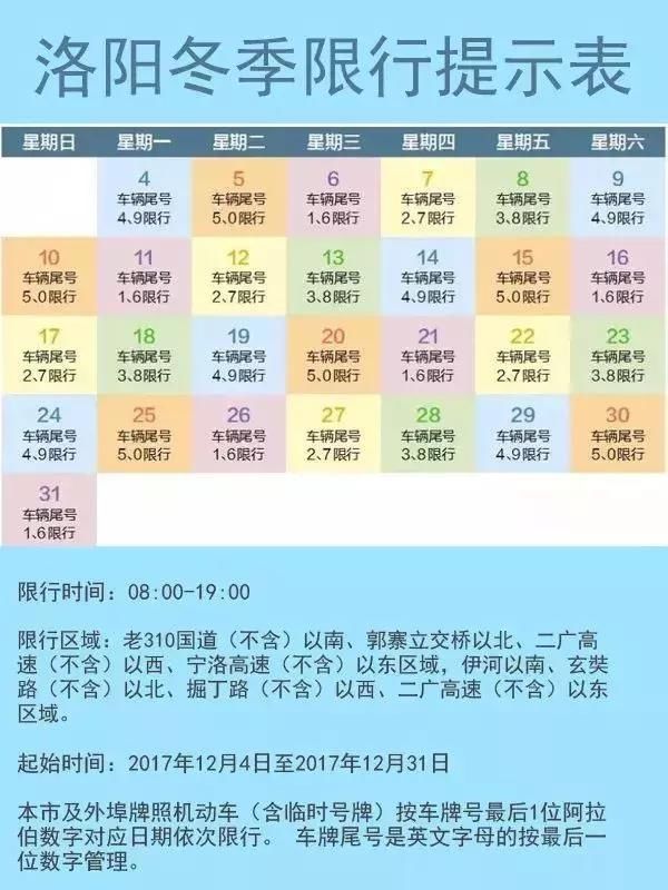 洛阳12月限行措施深度解析