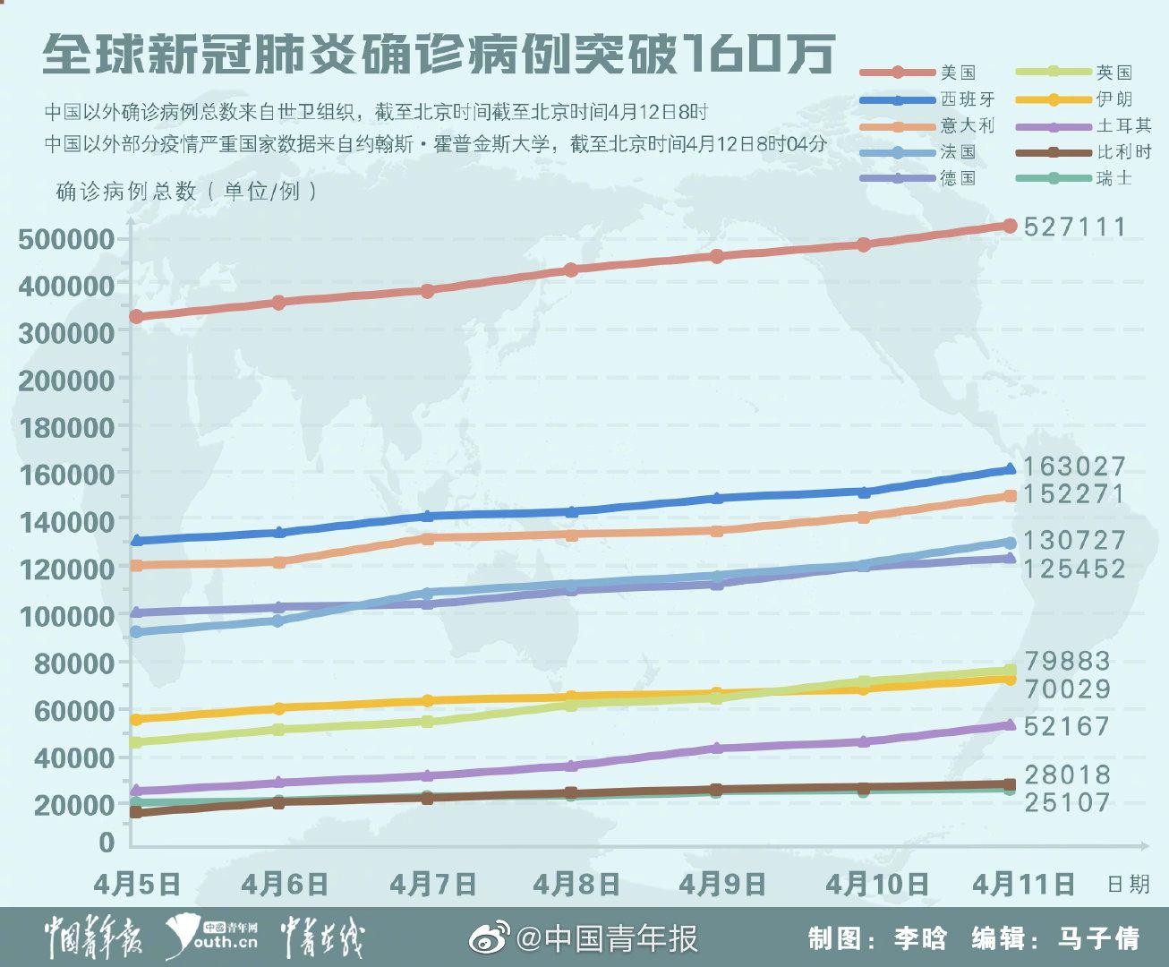 新冠疫情最早的实时动态观察与应对策略