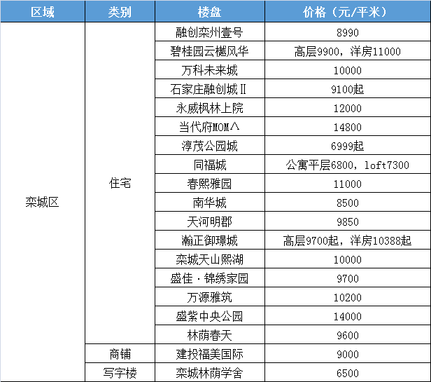 获嘉县早期房价探析