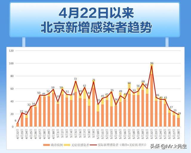 北京疫情最早感染情况分析