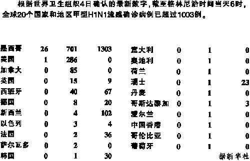 世卫组织公布名单，全球健康威胁的重要时刻揭秘