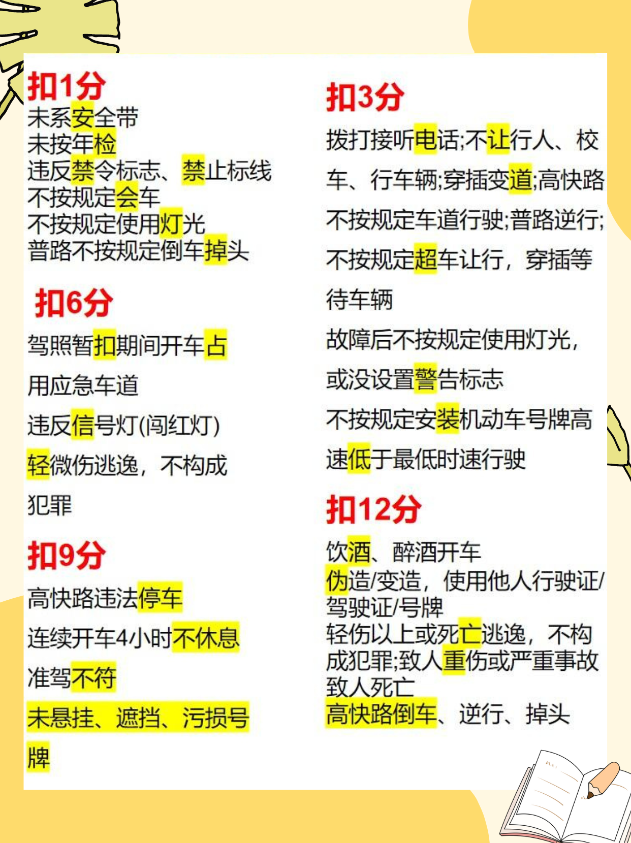 交通法规演变史，科一扣分罚款的起源与早期实践