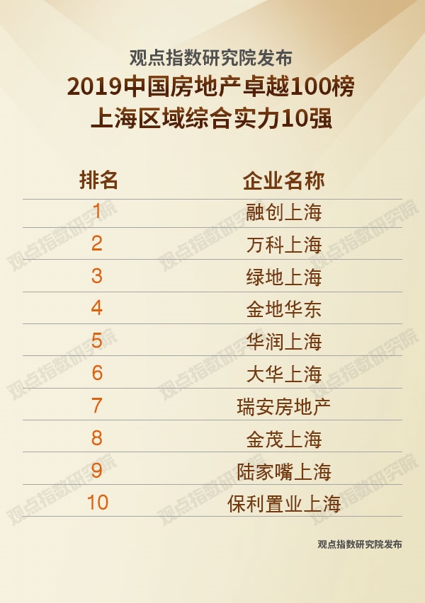 上海房地产历史沿革与变迁概览