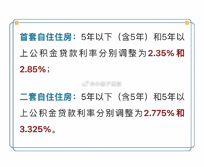 公积金政策回顾与前瞻，最早政策展望至2025年