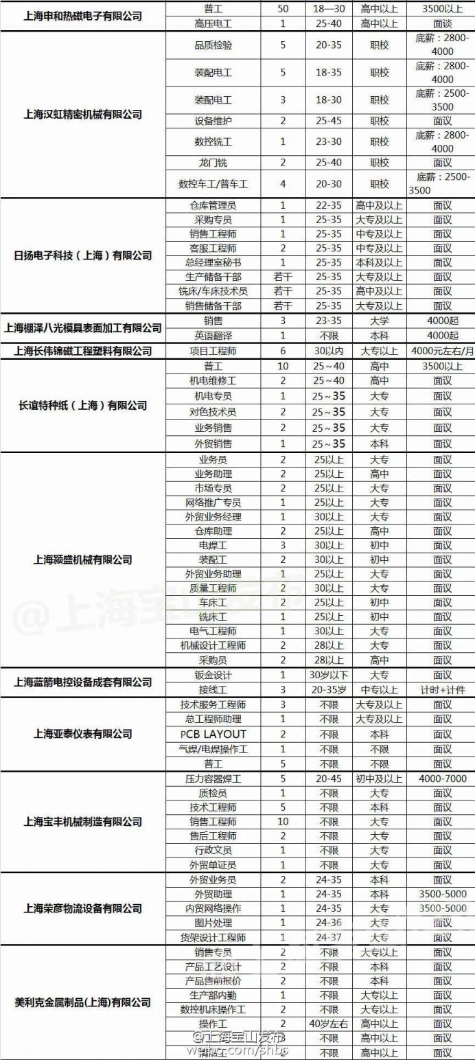 上海招聘信息网的历史沿革与影响分析